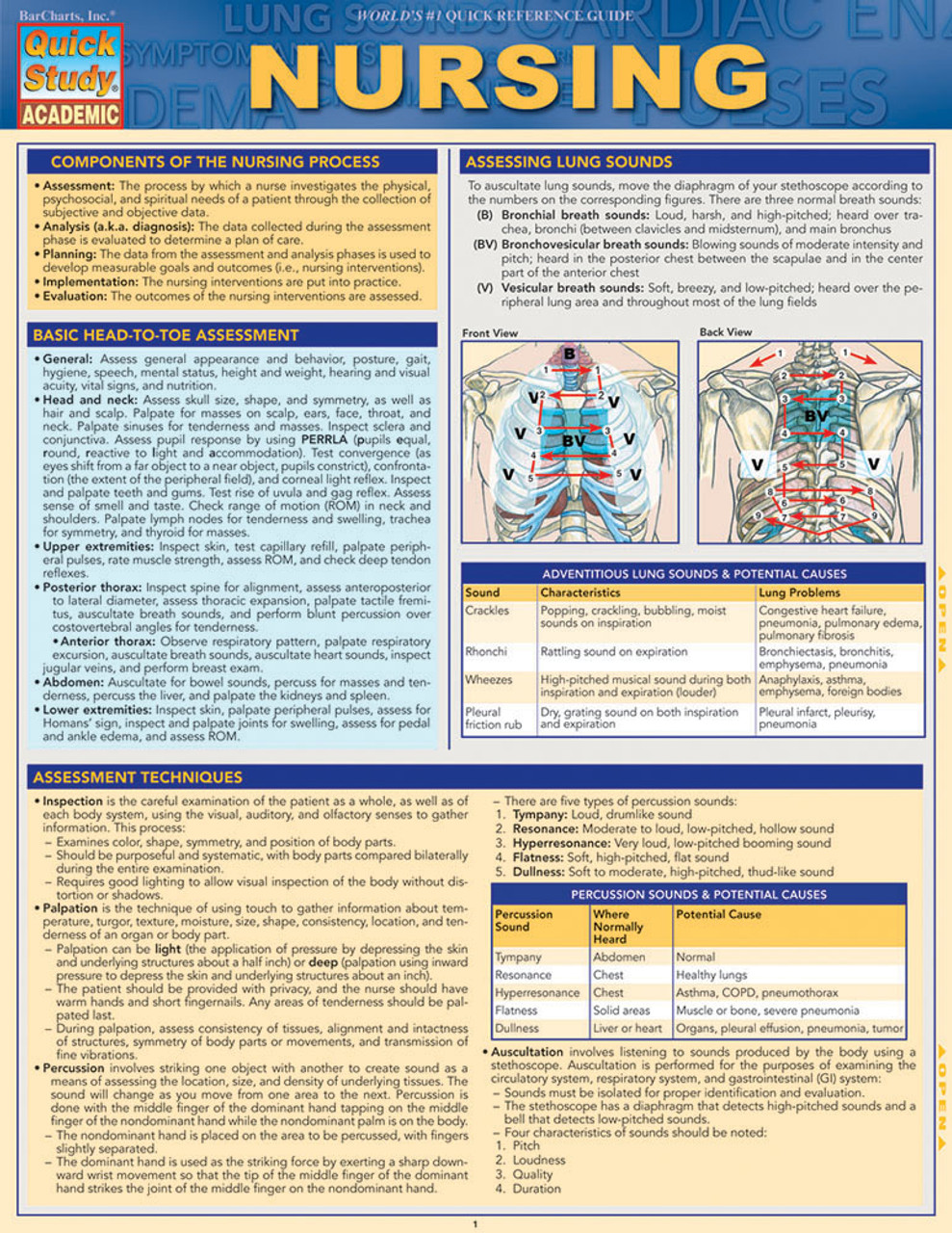 QuickStudy Nursing Laminated Study Guide (9781423221616)