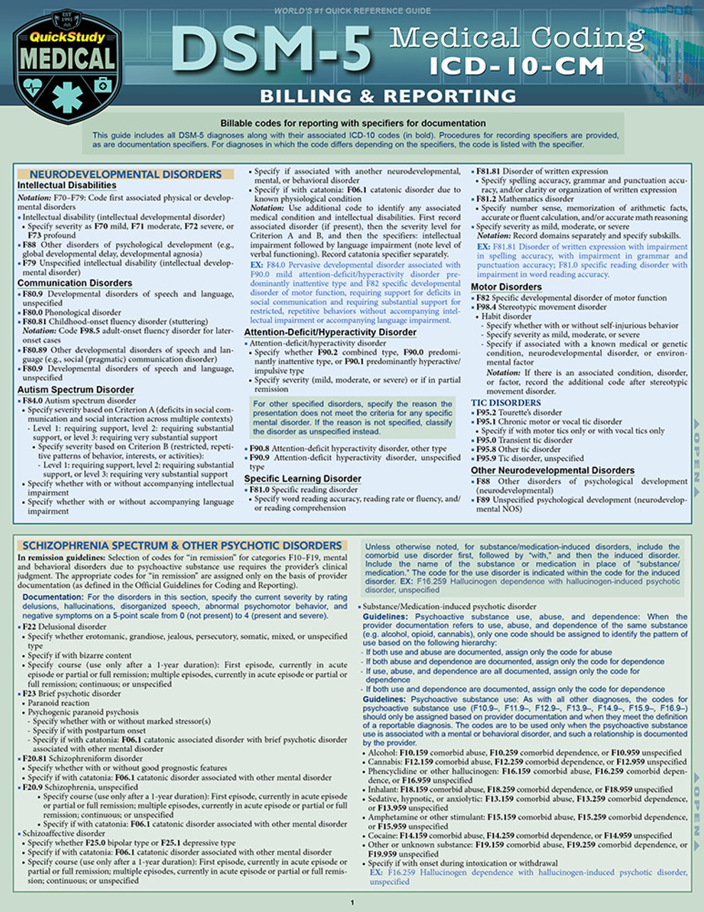 Dsm 5 Cheat Sheet Printable