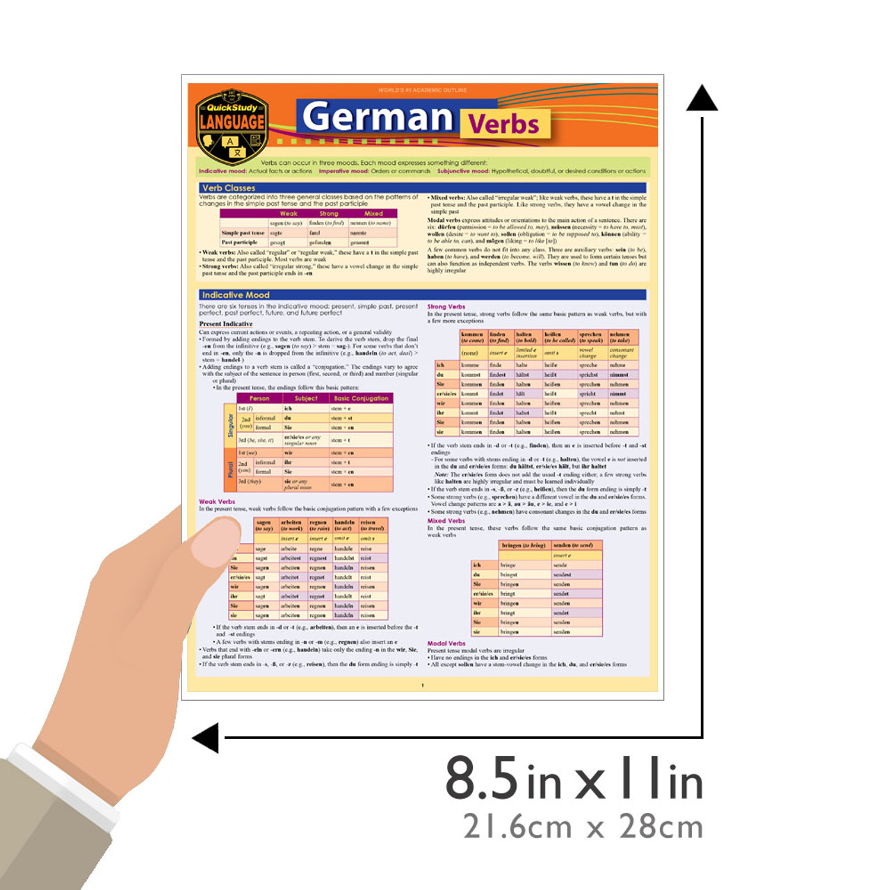 動作確認済★ドイツ語 教材 カセット BASIC SPOKEN GERMAN ドイツ語学習記録③ ドイツと日本での勉強比較｜aforto_hana