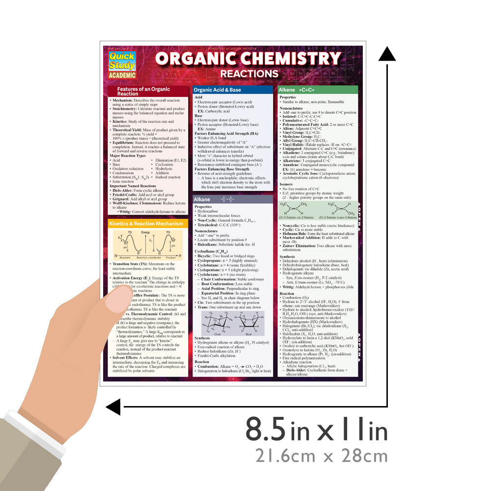 QuickStudy Organic Chemistry Reactions Laminated Study Guide