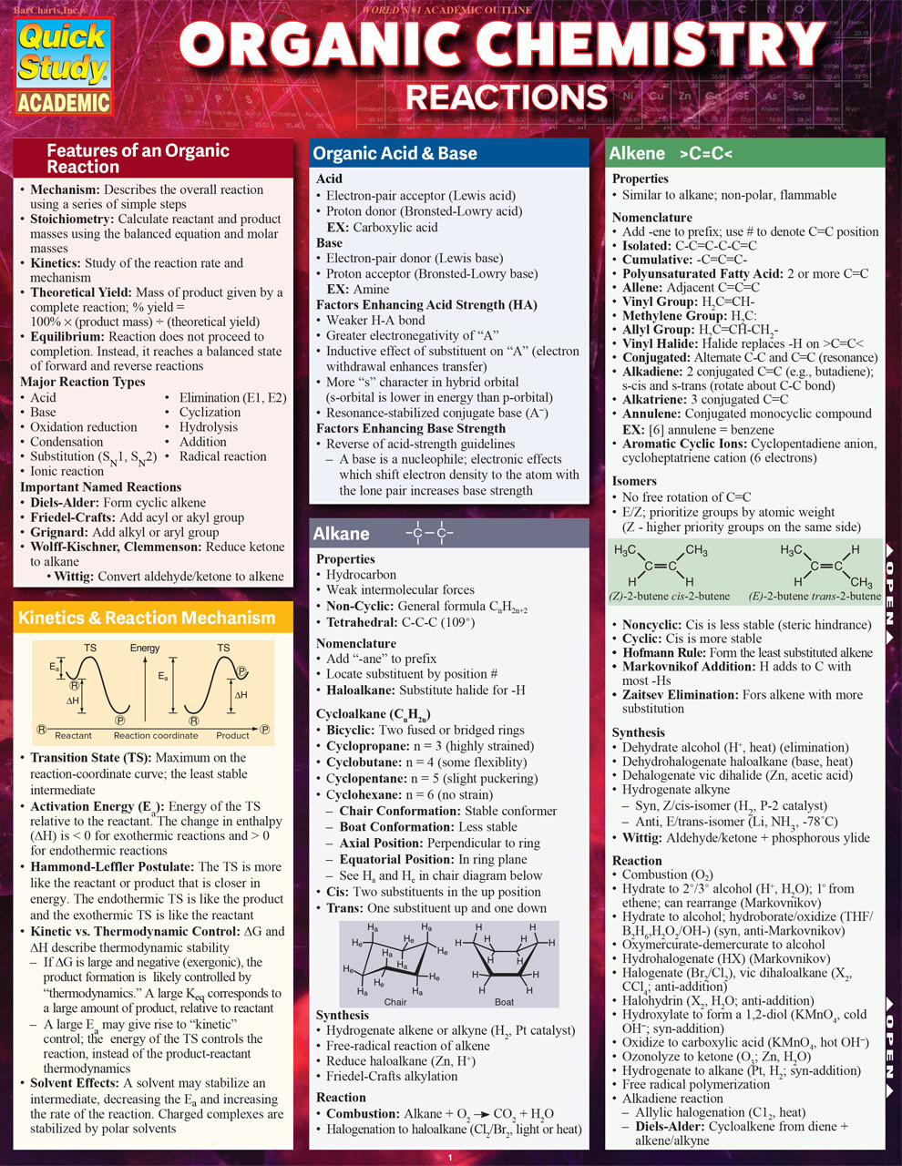 QuickStudy Organic Chemistry Reactions Laminated Study Guide