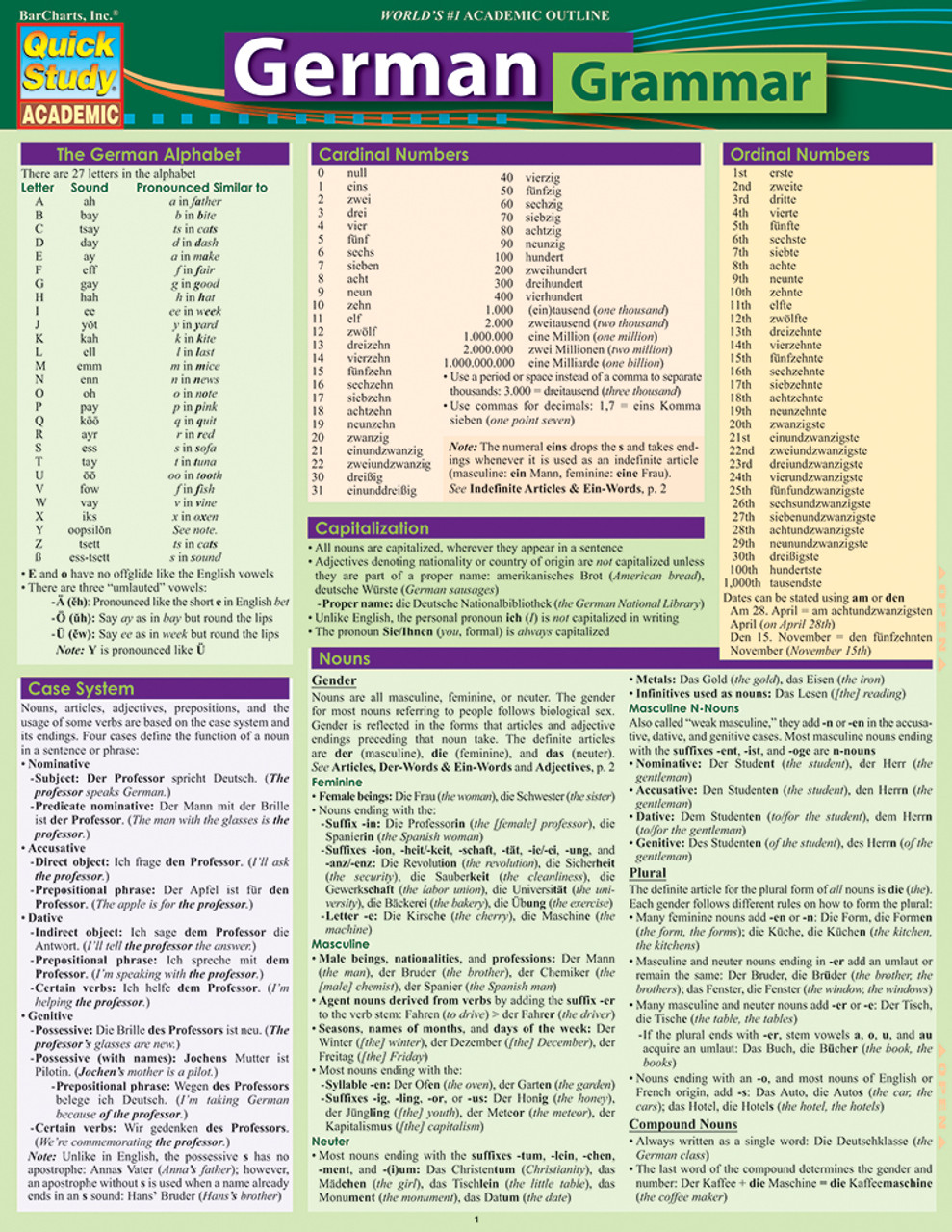 QuickStudy German Grammar Laminated Study Guide (9781423234722)