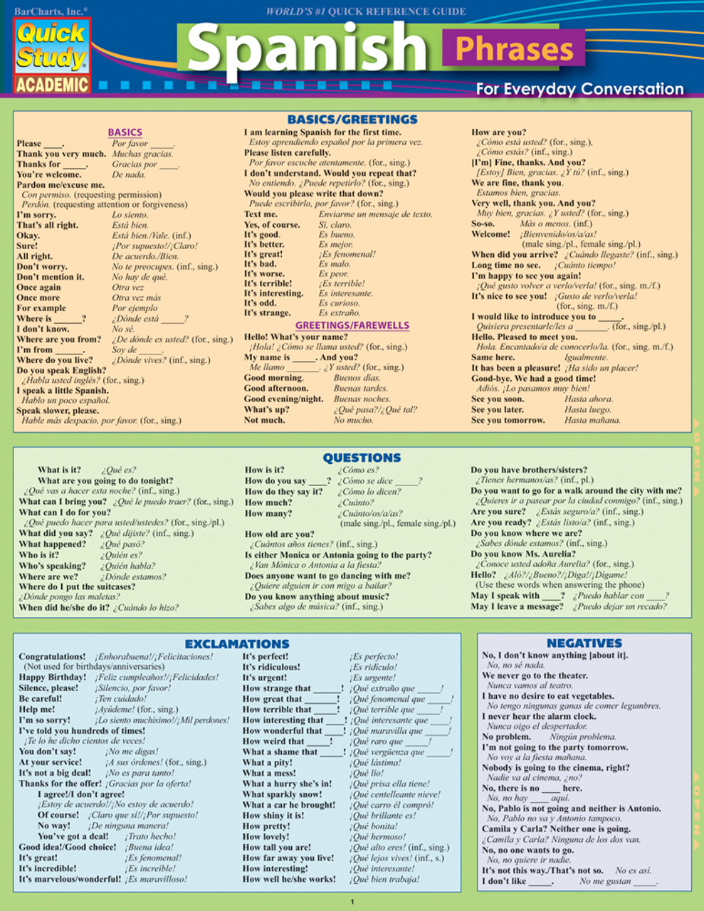 medical spanish translation cheat sheet