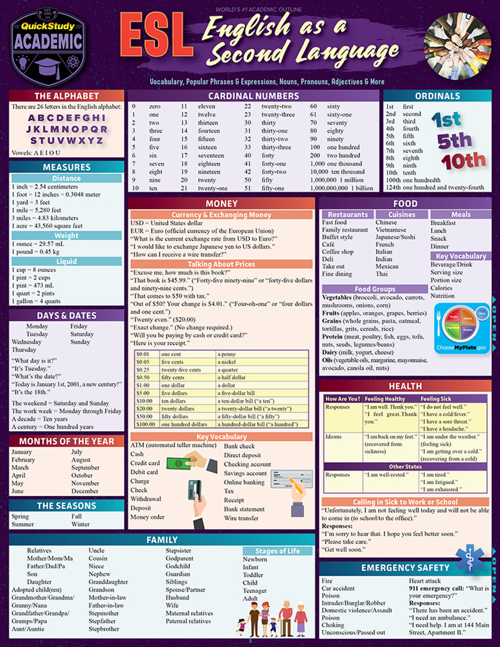 NOVA NAVIGATION English Ⅱ Selfstudy Book NOVA NAVIGATION English Ⅱ Selfstudy Book NOVA NAVIGATION