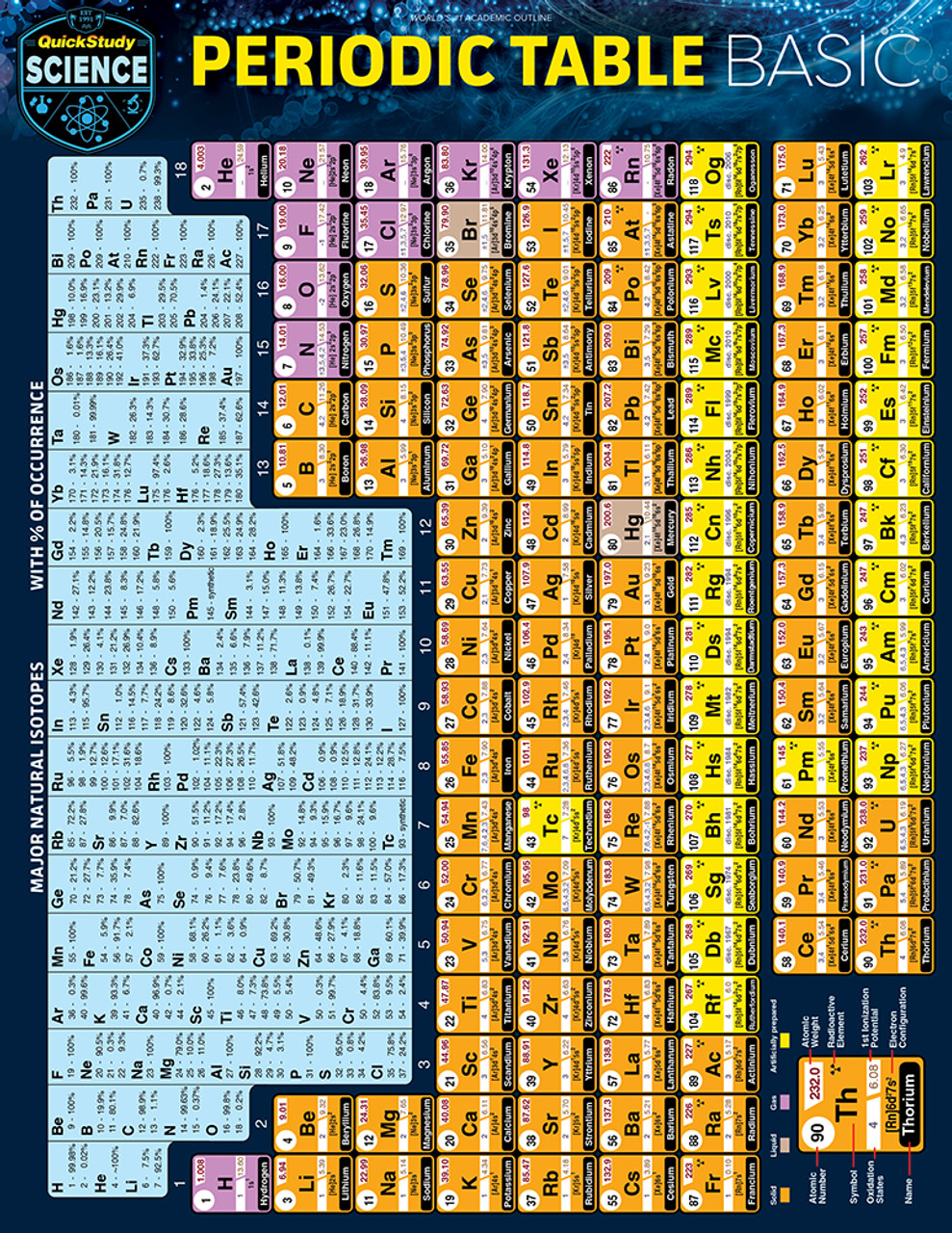 PlayOK - Kabe Mängi Onlain in 2023  Free games, Periodic table, Bar chart