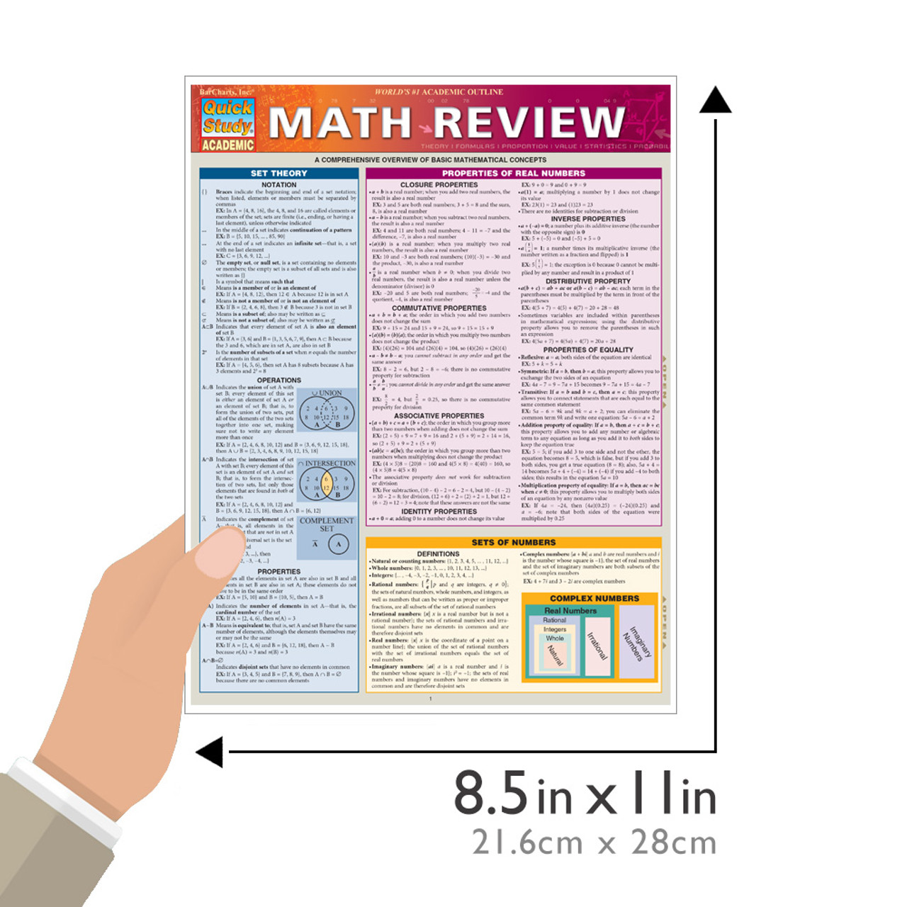 QuickStudy, Math Review Laminated Study Guide