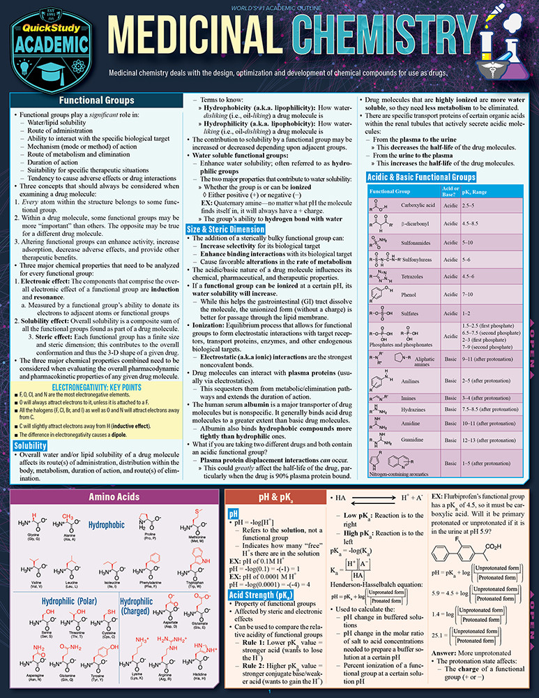 QuickStudy Medicinal Chemistry Laminated Study Guide (9781423242796)