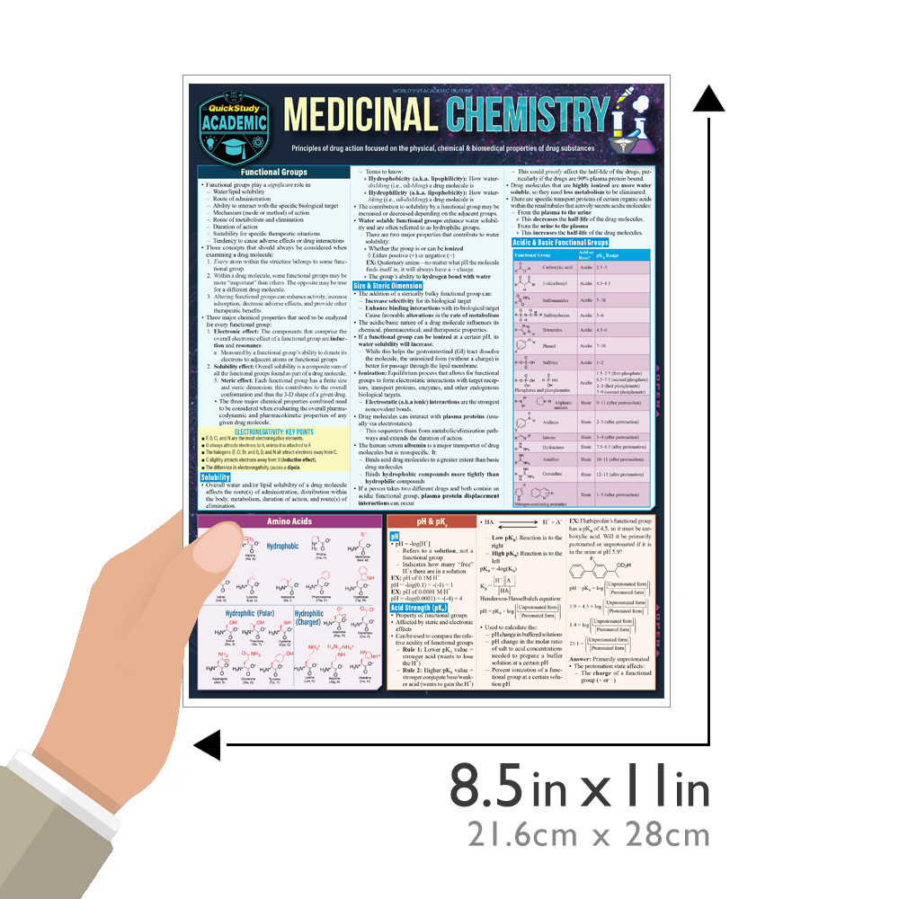 QuickStudy Medicinal Chemistry Laminated Study Guide (9781423242796)