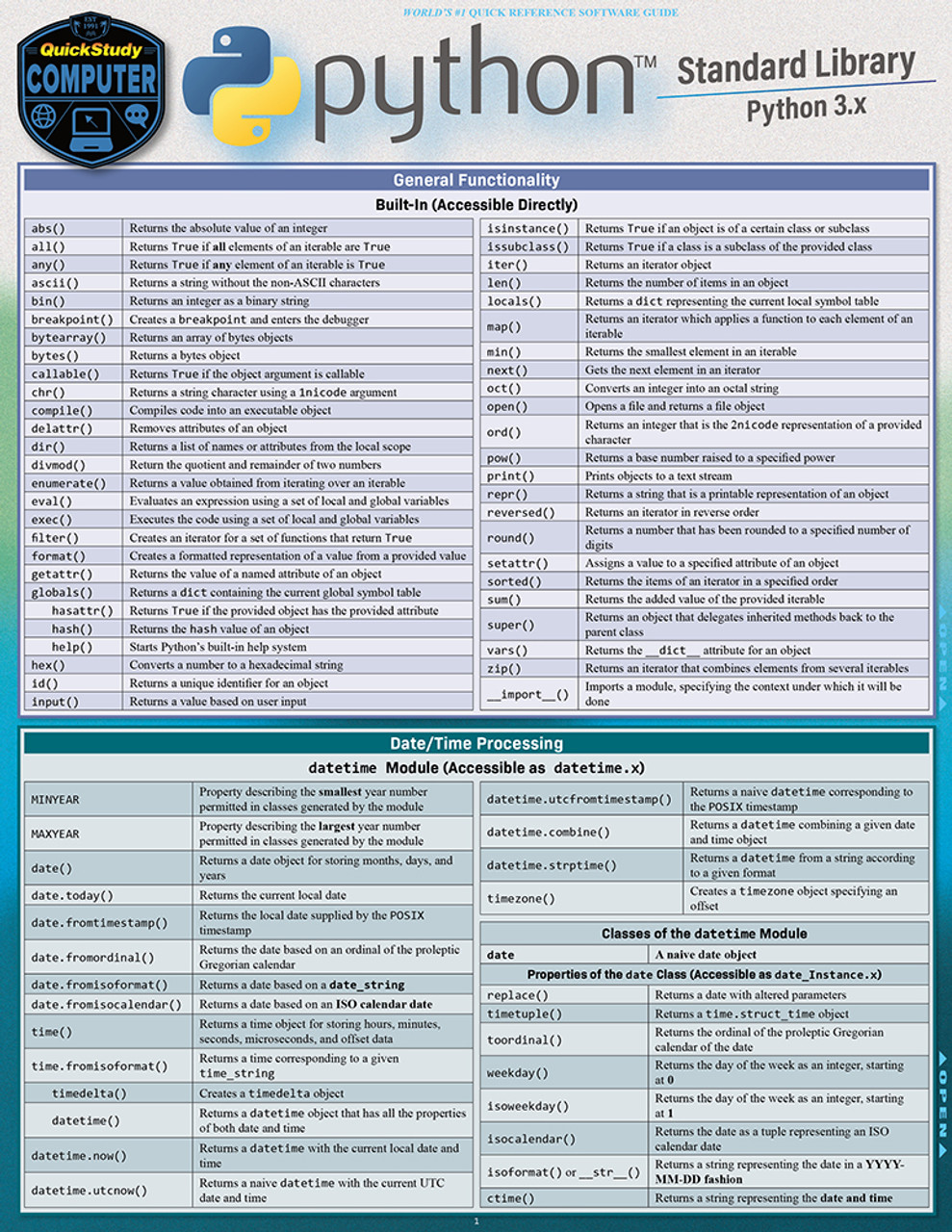 Python Standard Library: A Quickstudy Laminated Reference Guide (Other)