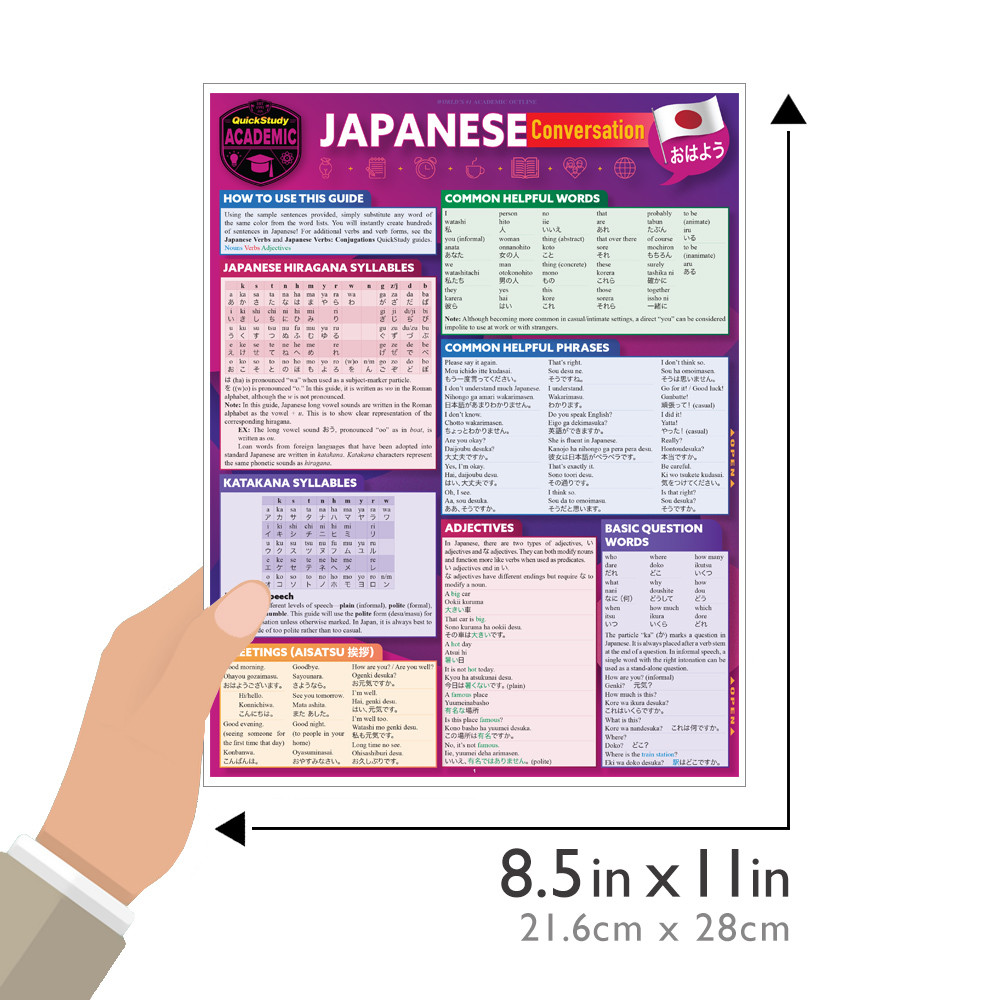 QuickStudy | Japanese Conversation Laminated Study Guide