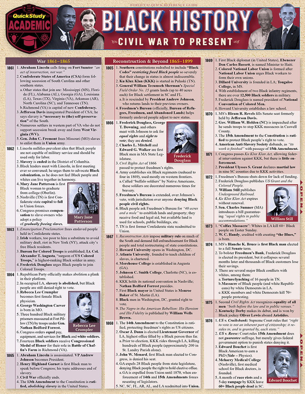 QuickStudy | Black History: Civil War To Present Laminated Study Guide