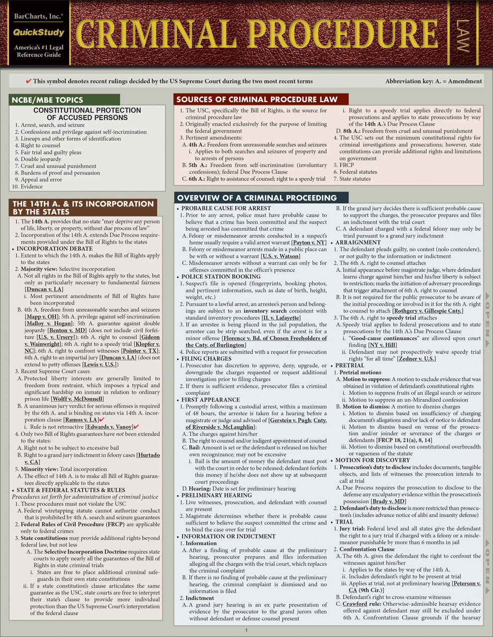 QuickStudy | Criminal Procedure Laminated Reference Guide