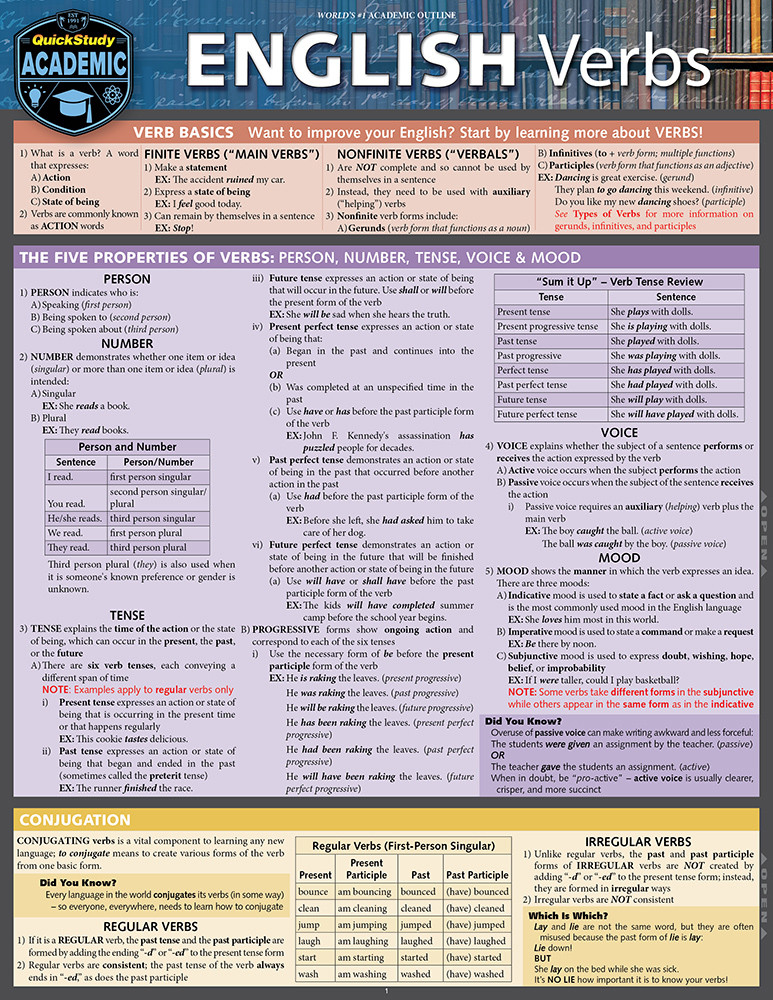 QuickStudy | English Verbs Laminated Study Guide (9781423248088)