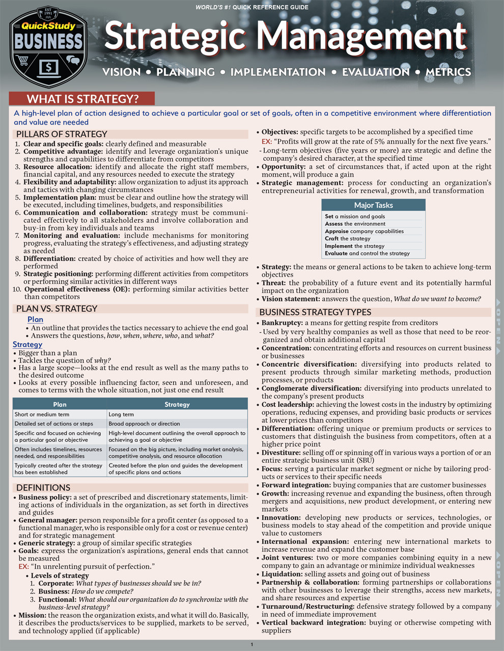Catalog of Strategies
英語版 QuickStudy | Strategic Management Laminated Study Guid