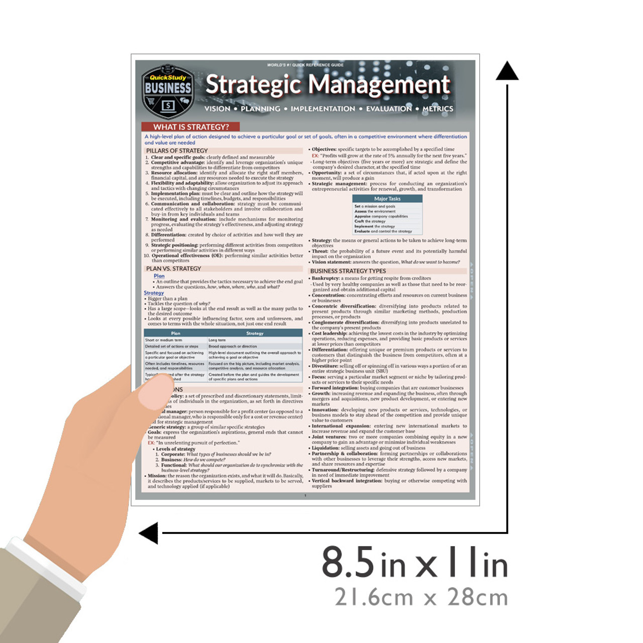Catalog of Strategies
英語版 Retrogaming brochure, software catalogue & poster collection