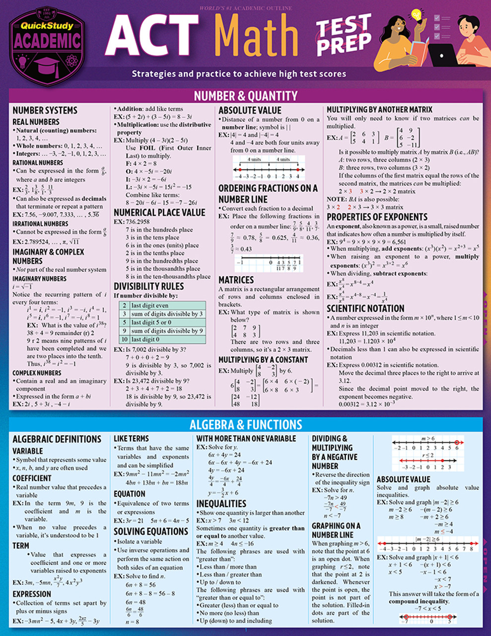 QuickStudy | ACT Math Test Prep Laminated Study Guide