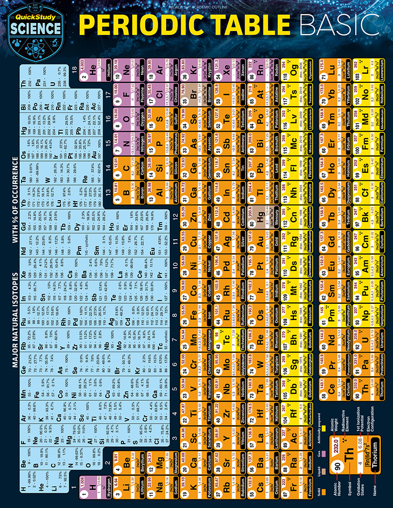 Periodic_Table_Basics_25__5014