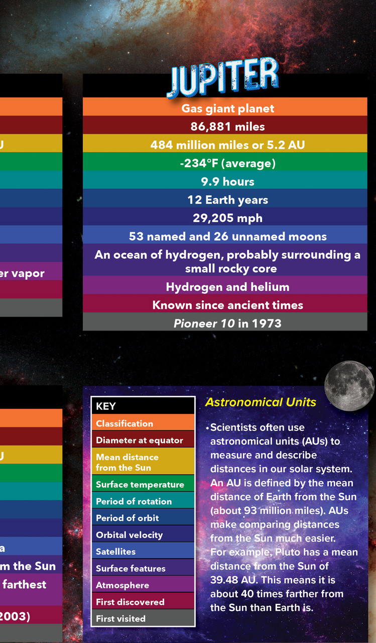 Close Up Het zonnesysteem Poster The Solar System (61cm x 91,5cm