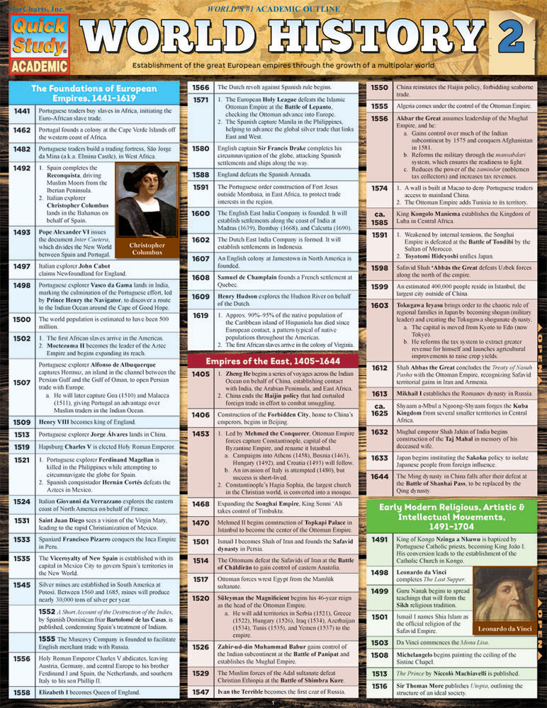 QuickStudy World History 2 Laminated Study Guide (9781423221746)