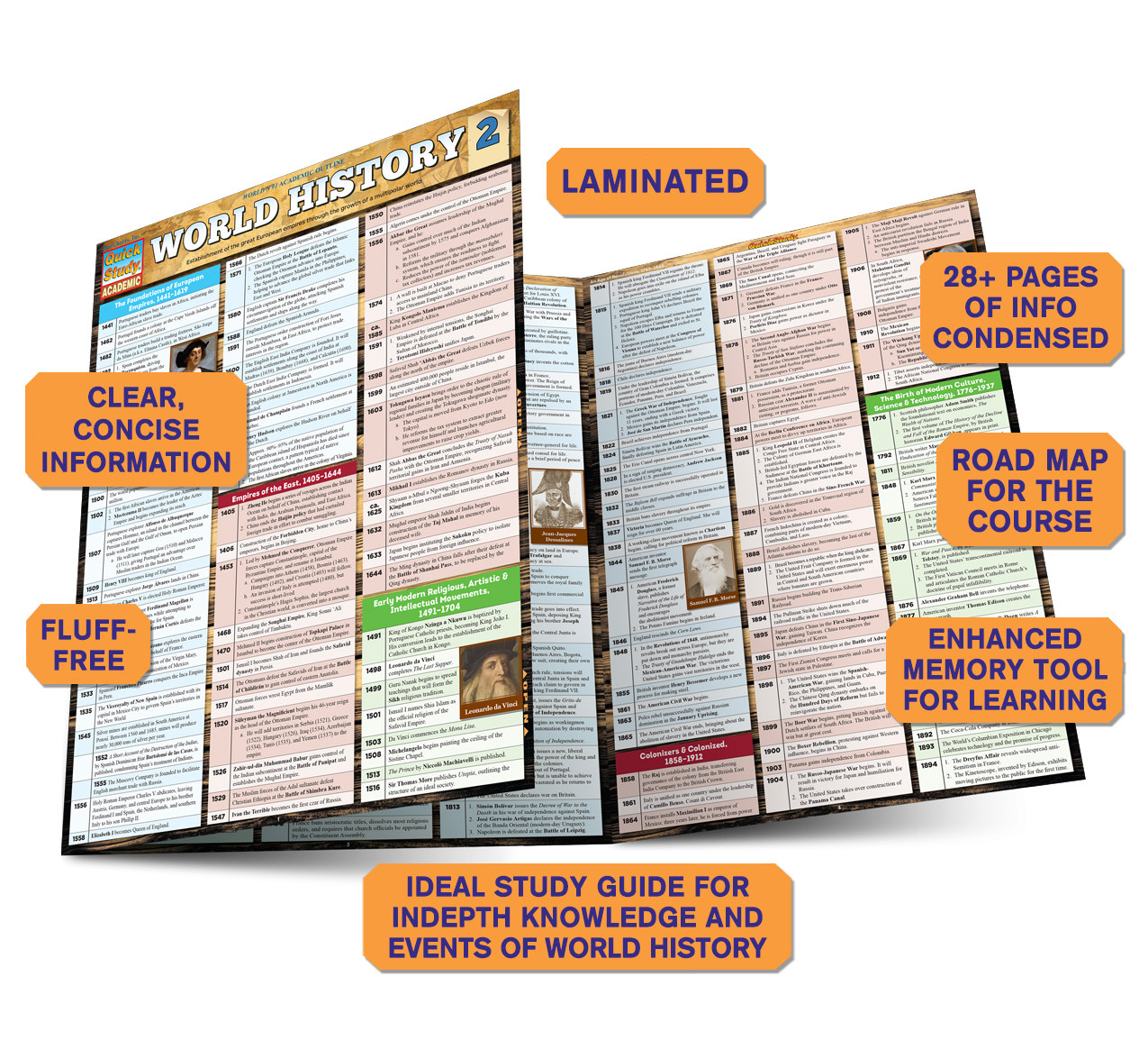 QuickStudy World History 2 Laminated Study Guide (9781423221746)