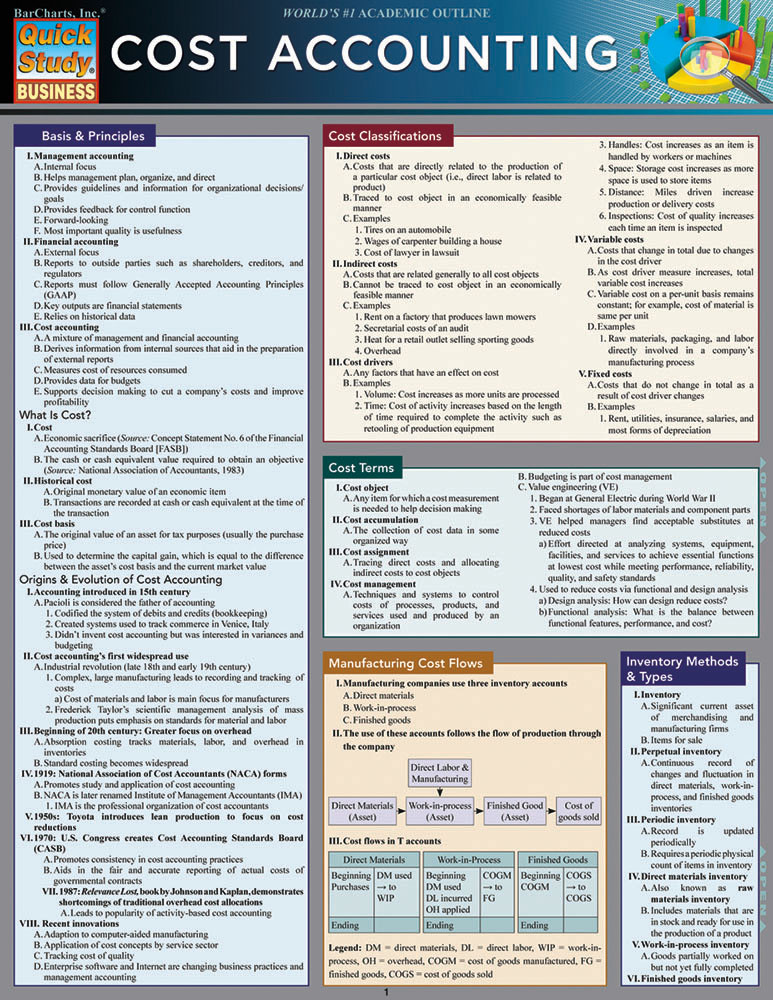 QuickStudy | Cost Accounting Laminated Reference Guide (9781423216414)
