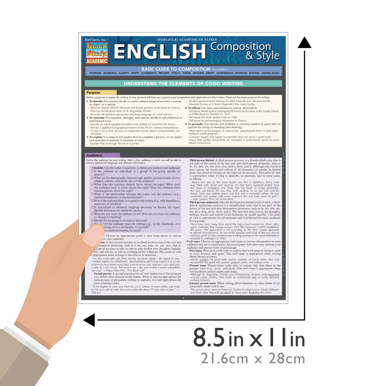 QuickStudy | English Composition & Style Laminated Study Guide