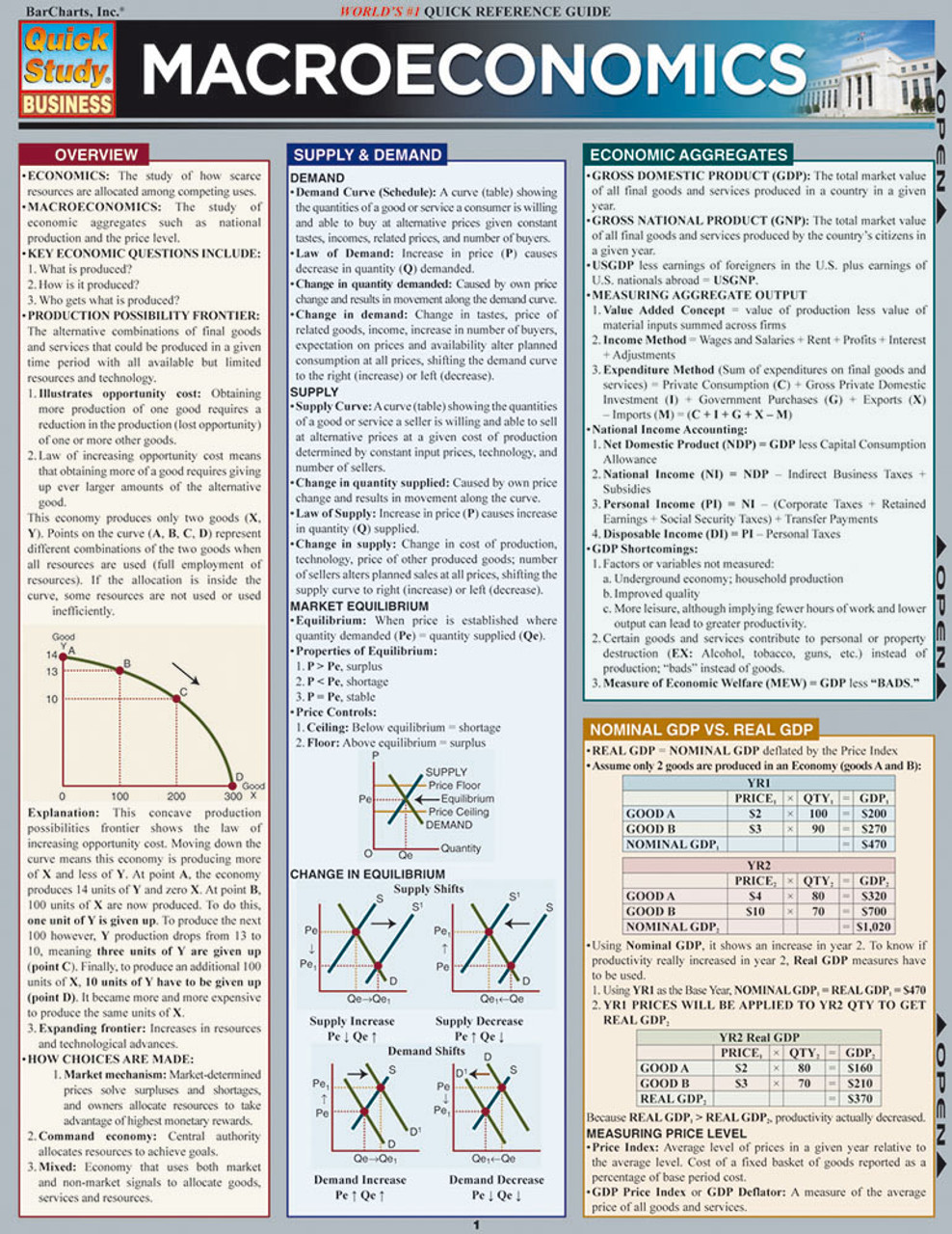 BarCharts QuickStudy MICROECONOMICS John Mijares Ph.D. Laminated Guide  Academic Series 9781423208556 654614008558