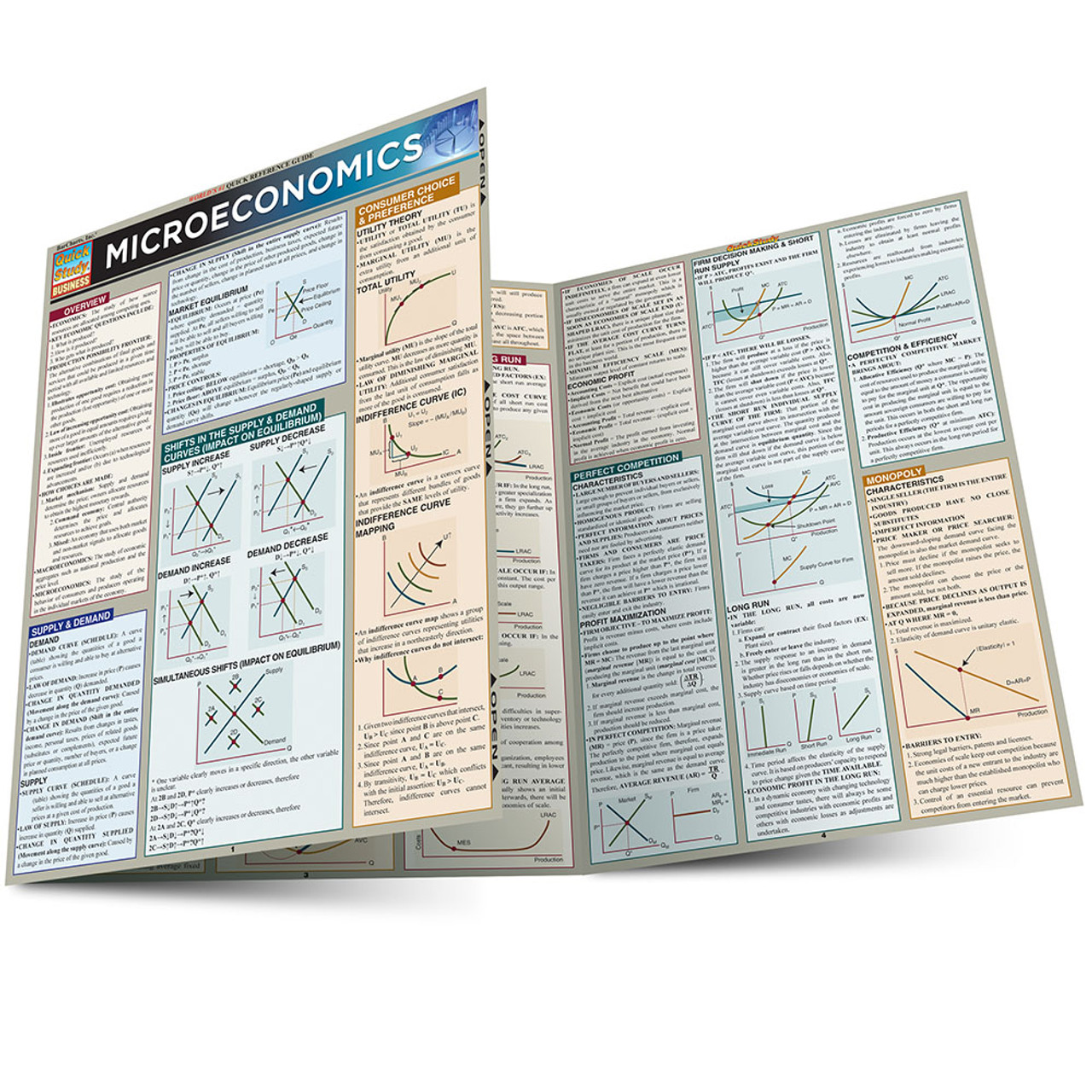 BarCharts QuickStudy MICROECONOMICS John Mijares Ph.D. Laminated Guide  Academic Series 9781423208556 654614008558