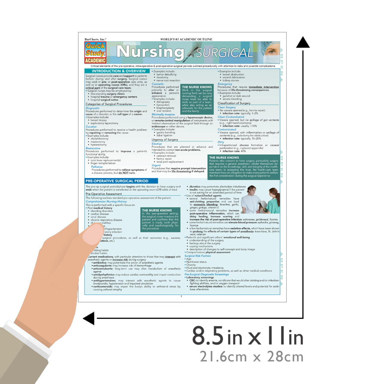 Nursing:　QuickStudy　Surgical　Laminated　Study　Guide　(9781423214342)