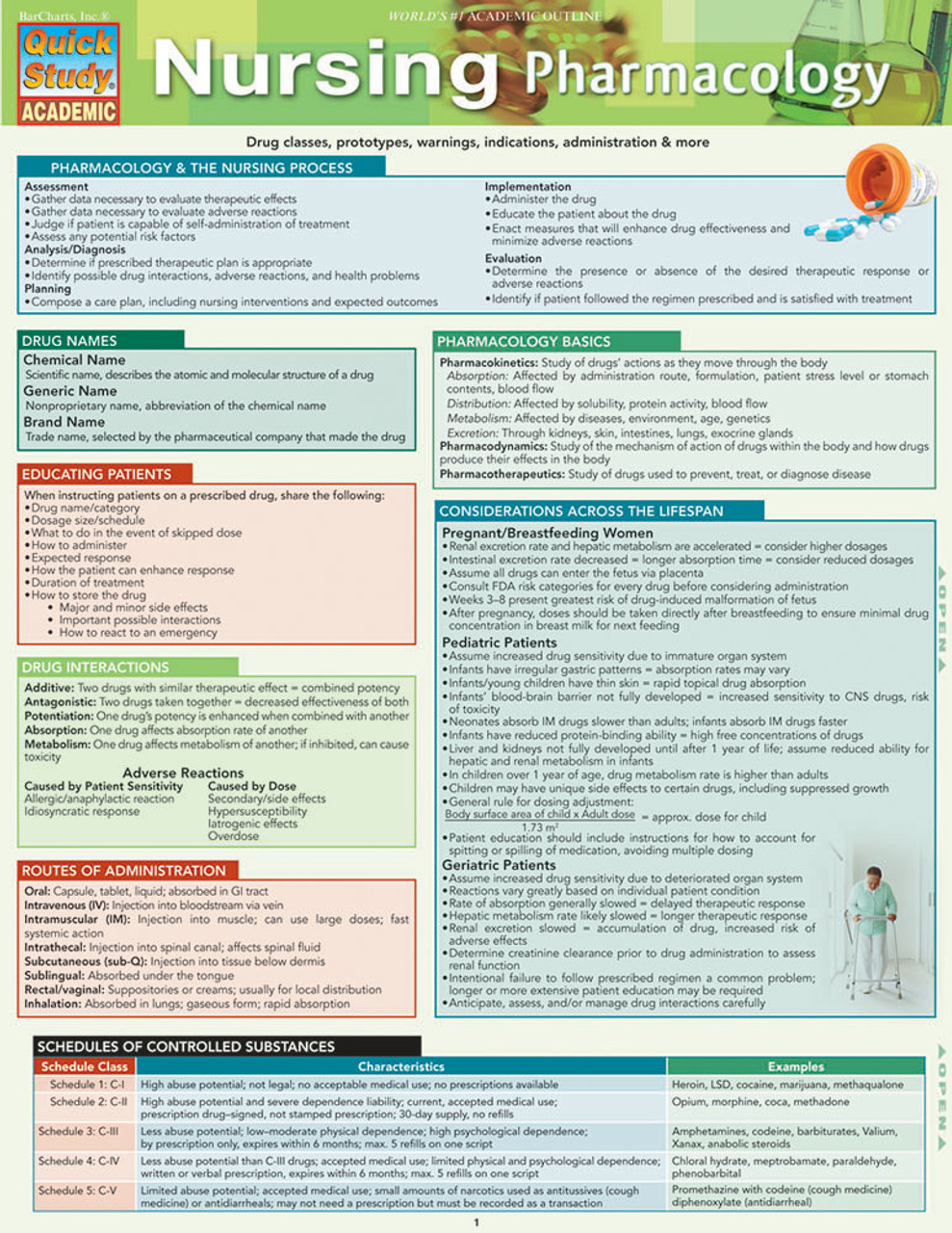 SOLUTION: Simple Nursing Pharmacology study guide compiled - Studypool