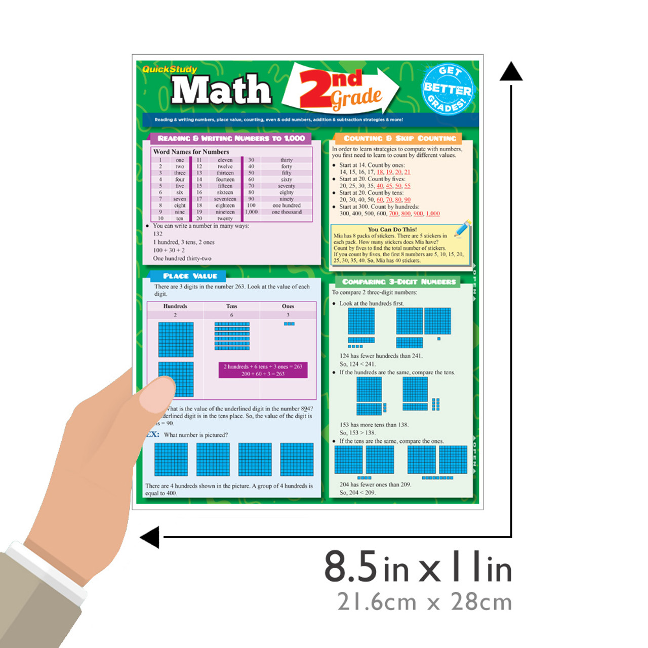 BarCharts Pre-Algebra Laminated Quick Study Guide, Grades 7-12, Mardel, 9781572227262