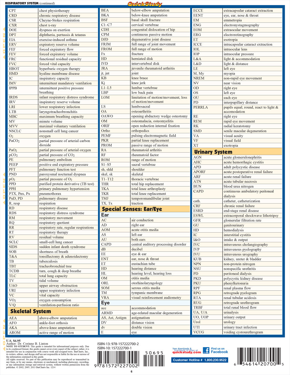 QuickStudy | Medical Abbreviations & Acronyms Laminated