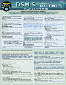 QuickStudy | Medical Abbreviations & Acronyms Laminated