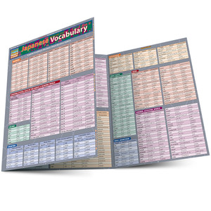 SUBJECTS - Page 1 - BarCharts Publishing Inc makers of QuickStudy