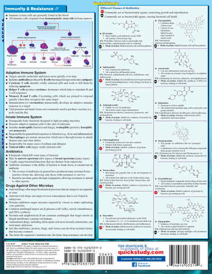 QuickStudy Quick Study Microbiology Laminated Study Guide BarCharts Publishing Science Study Guides Back Image