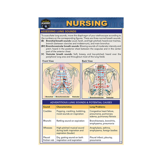 QuickStudy Nursing Laminated Pocket Guide (9781423242765)