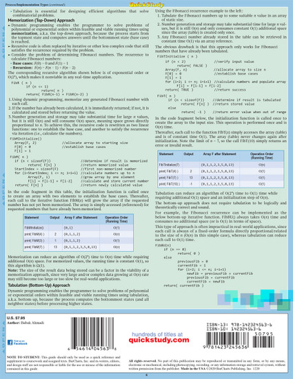 Quick Study QuickStudy Algorithms 2 Laminated Study Guide BarCharts Publishing Computer Digital Content Reference Back Image