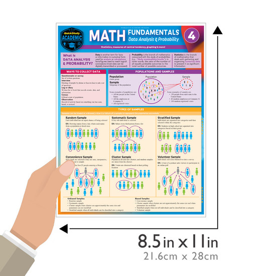 QuickStudy | Math Fundamentals 4 Laminated Study Guide