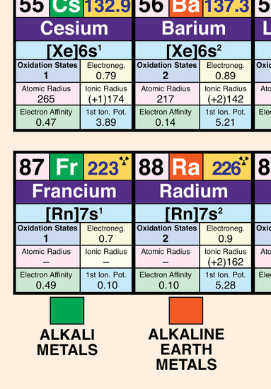 Periodic Table Poster Laminated (36 x 24) Periodic Table Poster Laminated (36 x 24)