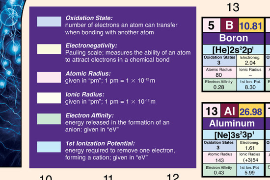 Periodic Table Poster Laminated (36 x 24) Periodic Table Poster Laminated (36 x 24)