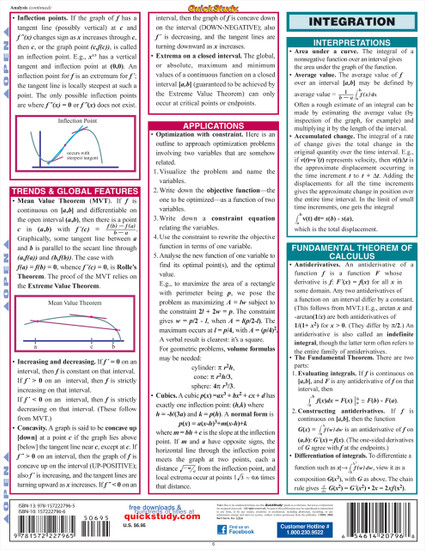 Quick Study QuickStudy Calculus 1 Laminated Study Guide BarCharts Publishing Calculus 1 Reference Back Image
