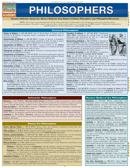 Quick Study QuickStudy Philosophers Laminated Study Guide BarCharts Publishing Social Science Guide Cover Image Quick Study QuickStudy Philosophers Laminated Study Guide BarCharts Publishing Social Science Guide Cover Image