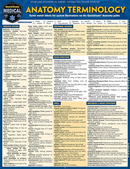 QuickStudy | Anatomy Terminology Laminated Study Guide