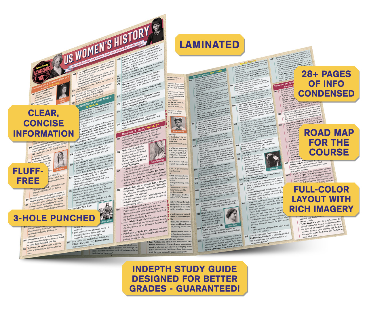 NEW TITLES - Page 1 - BarCharts Publishing Inc makers of QuickStudy