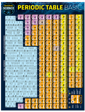 periodictablebsc.png