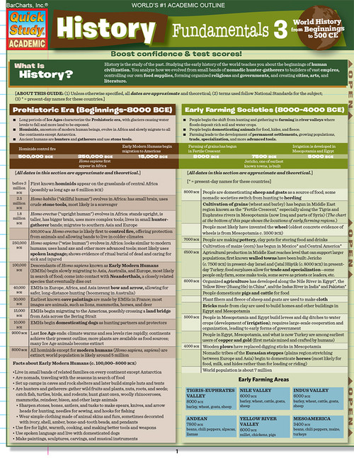 QuickStudy | History Fundamentals 3 Digital Study Guide - BarCharts ...