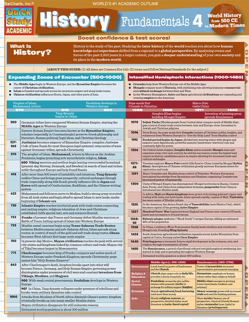 QuickStudy | History Fundamentals 4 Digital Study Guide - BarCharts ...