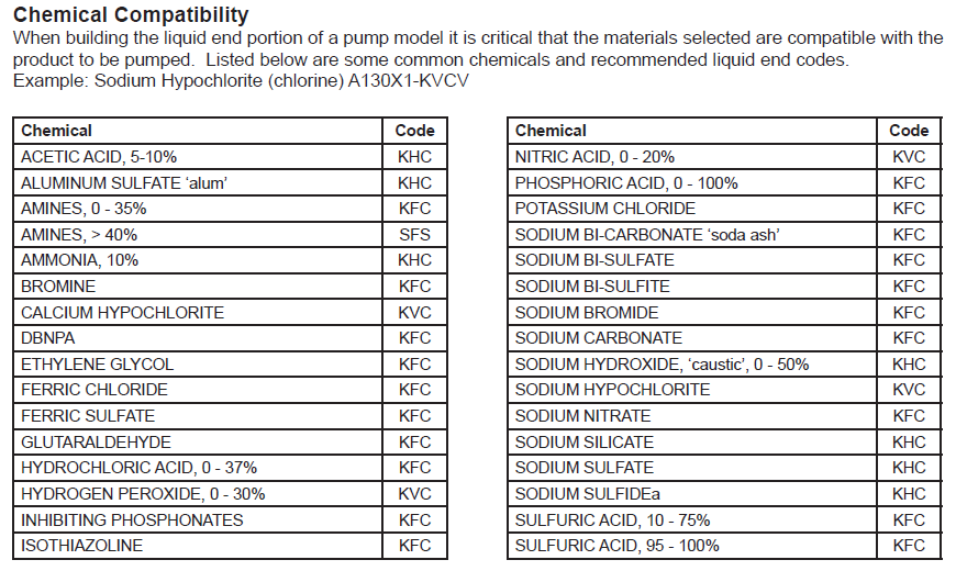 chemcompat.png