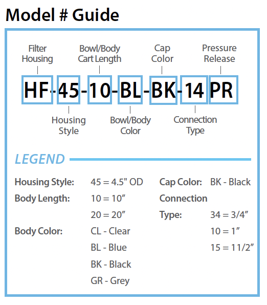 hf45-model-guide.png
