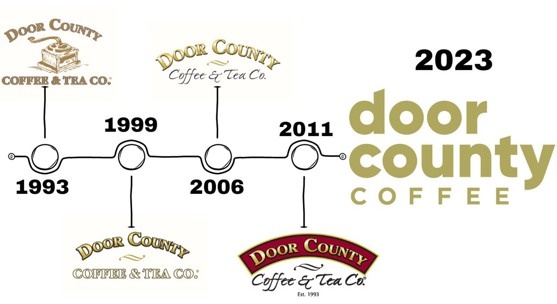 A New Look in 2023 thumbnail image